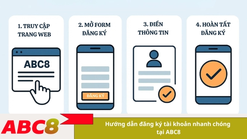 Hướng dẫn đăng ký tài khoản nhanh chóng tại ABC8