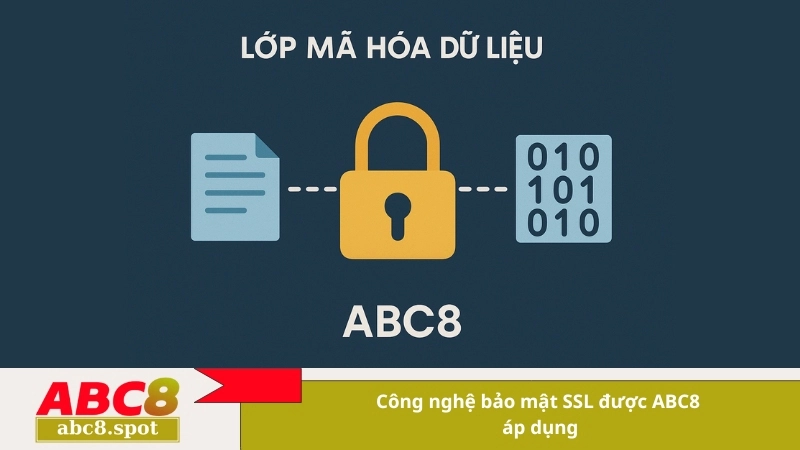 Công nghệ bảo mật SSL được ABC8 áp dụng