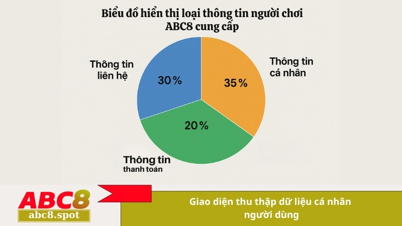 Giao diện thu thập dữ liệu cá nhân người dùng