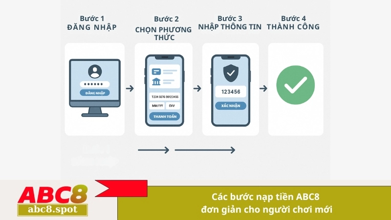 Các bước nạp tiền ABC8 đơn giản cho người chơi mới