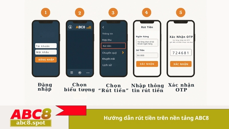 Hướng dẫn rút tiền trên nền tảng ABC8