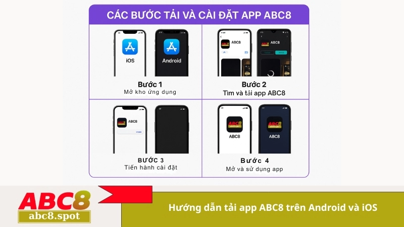 Hướng dẫn tải app ABC8 trên Android và iOS