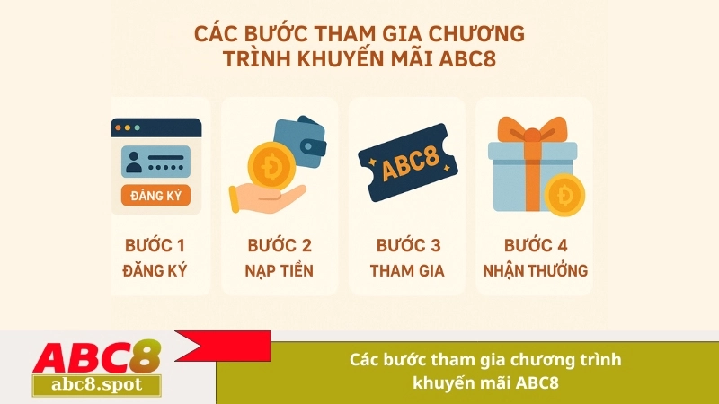 Các bước tham gia chương trình khuyến mãi ABC8