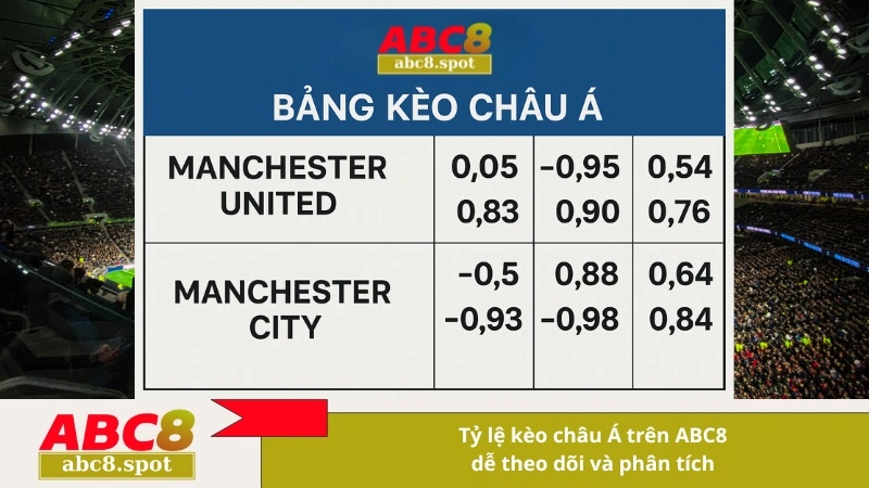 Tỷ lệ kèo châu Á trên ABC8 dễ theo dõi và phân tích
