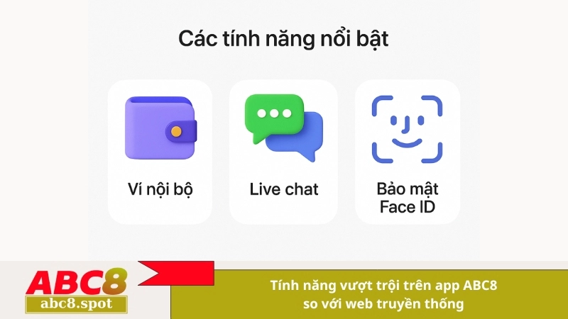 Tính năng vượt trội trên app ABC8 so với web truyền thống